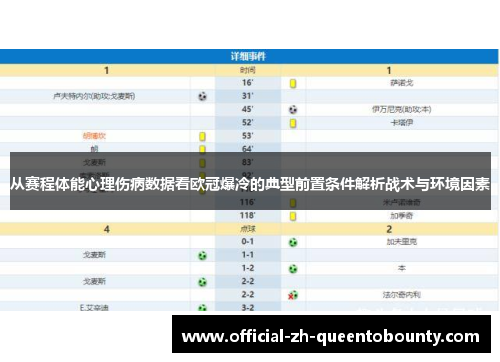从赛程体能心理伤病数据看欧冠爆冷的典型前置条件解析战术与环境因素