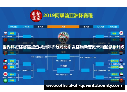 世界杯资格赛焦点透视洲际积分对比引发格局新变风云再起悬念升级