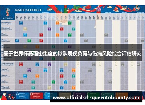 基于世界杯赛程密集度的球队表现负荷与伤病风险综合评估研究