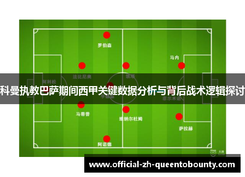 科曼执教巴萨期间西甲关键数据分析与背后战术逻辑探讨